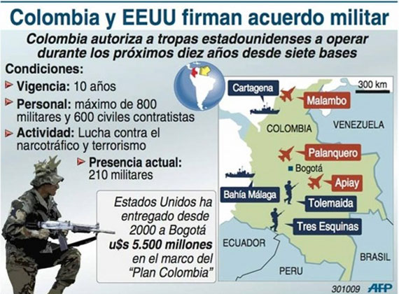 Bases militares en Colombia